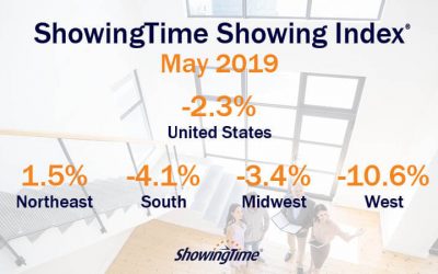 May 2019 Showing Index Results: The Northeast Sees a Boost; U.S. Traffic Still Down
