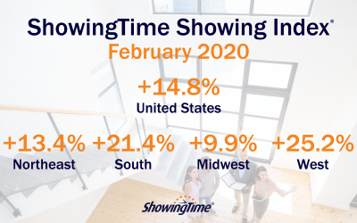 February 2020 Showing Index Results: Showing Activity Up in February, Down 38-45% in the Past Two Weeks Due to COVID-19