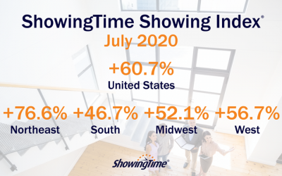 July 2020 Showing Index Results: Historic Jump in Activity Nationwide as Home Buyer Traffic Surges