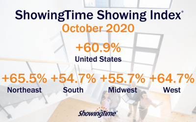 October 2020 Showing Index Results: Heavy Buyer Demand Continues