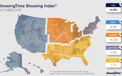 October 2021 Showing Index Results: Surprising Year-Over-Year Gains in Home Buyer Activity Seen throughout the Midwest and South