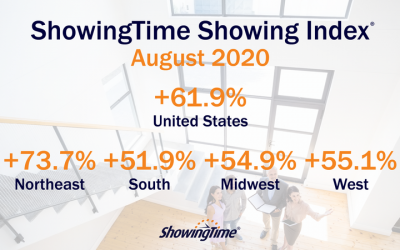 August 2020 Showing Index Results: Showings Continue at a Torrid Pace with Fourth Consecutive YoY Jump Nationwide