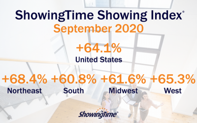 September 2020 Showing Index Results: High Demand, Low Inventory Continue Streak of Boosted Showing Traffic